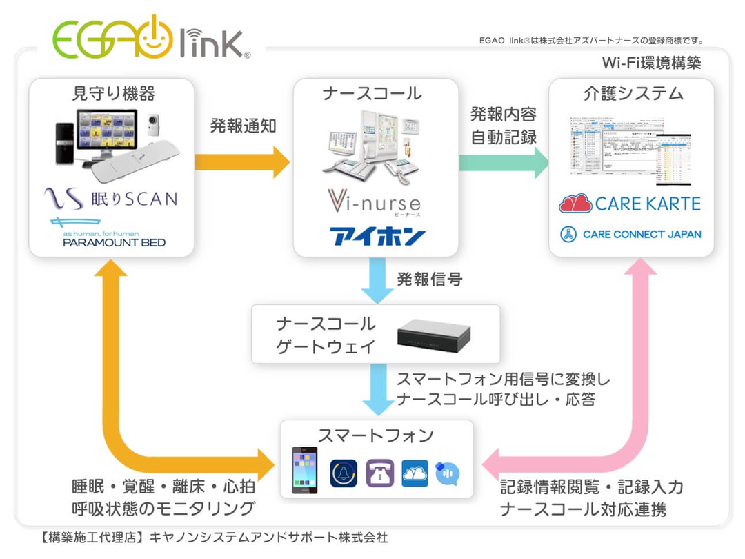 医療法人啓仁会　介護老人保健施設いとうの杜・求人番号685667